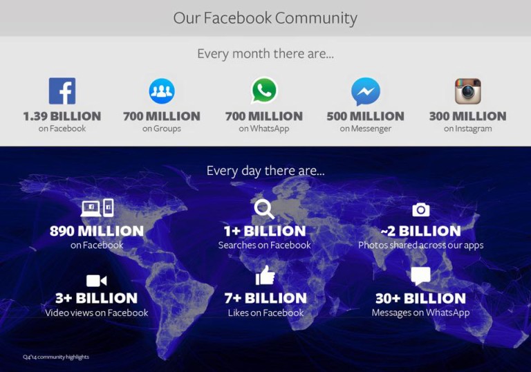 Facebook Marketing Statistics For Travel + Tourism